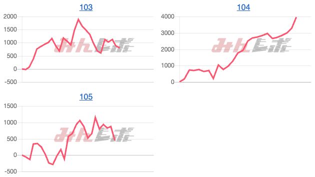 出玉スランプグラフ
