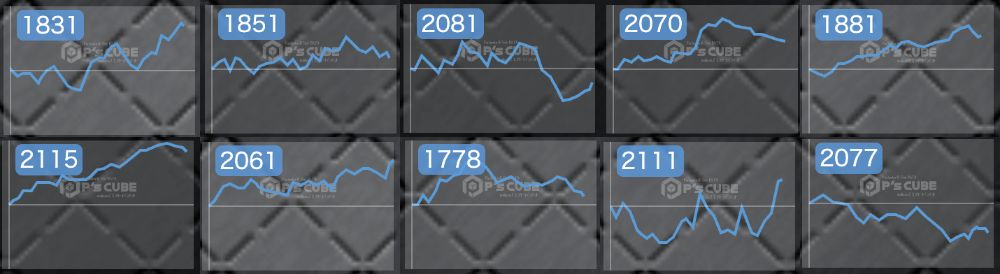 出玉スランプグラフ