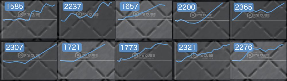 出玉スランプグラフ