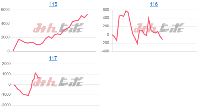 出玉スランプグラフ