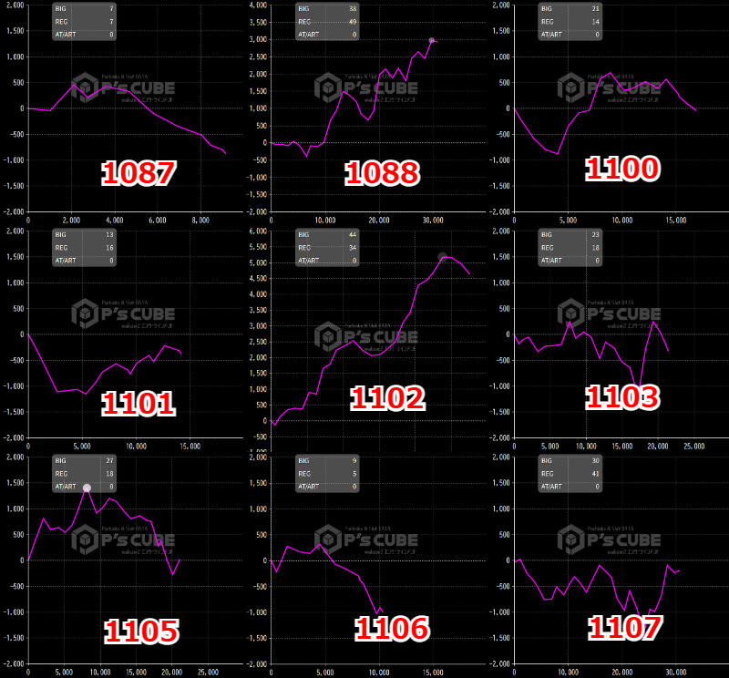 出玉スランプグラフ