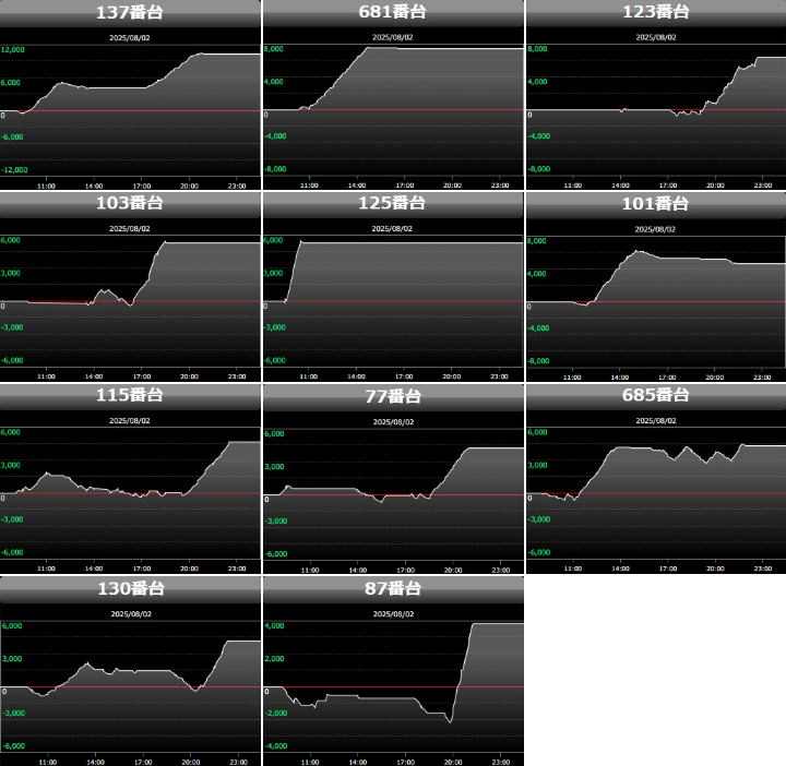 出玉スランプグラフ