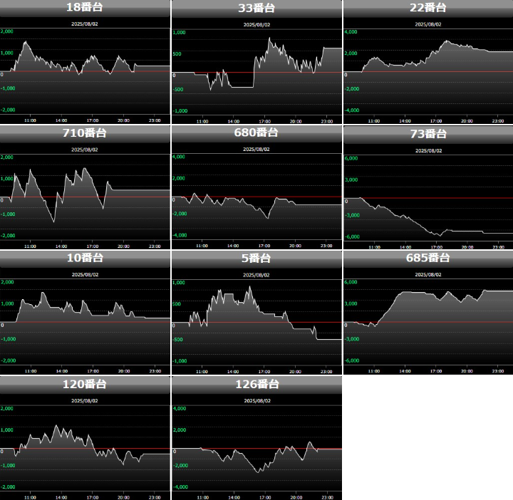 出玉スランプグラフ