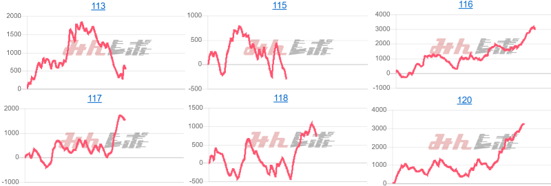 出玉スランプグラフ