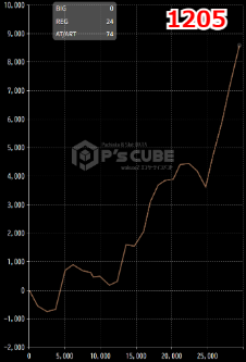 出玉スランプグラフ