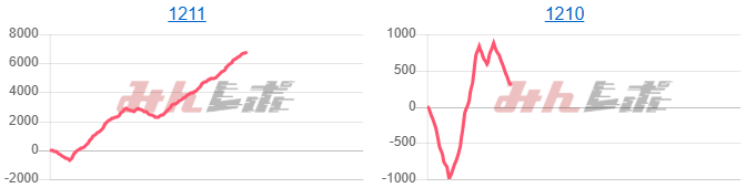 出玉スランプグラフ