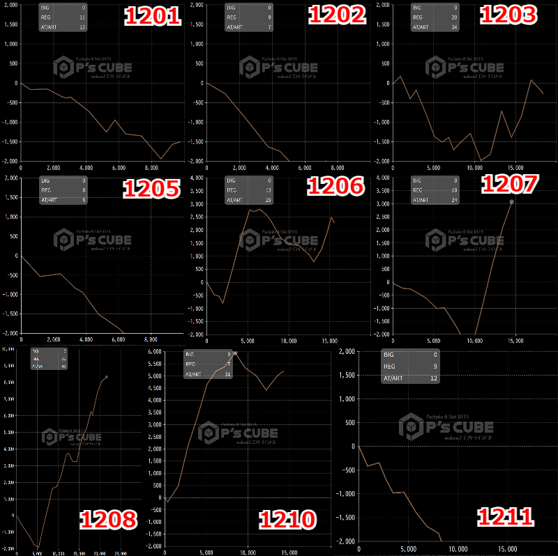 出玉スランプグラフ