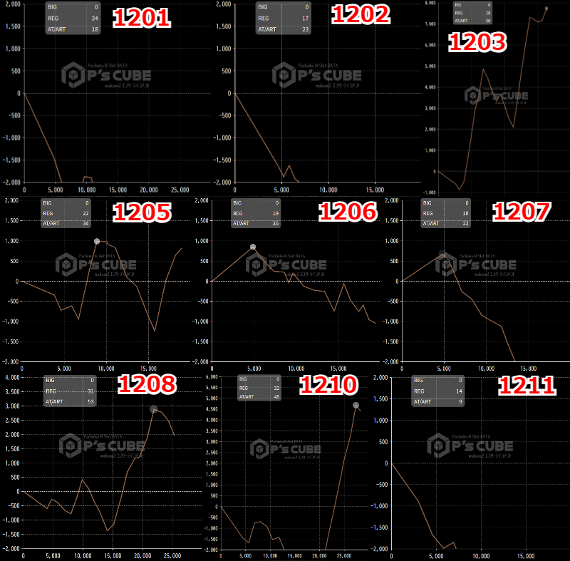 出玉スランプグラフ