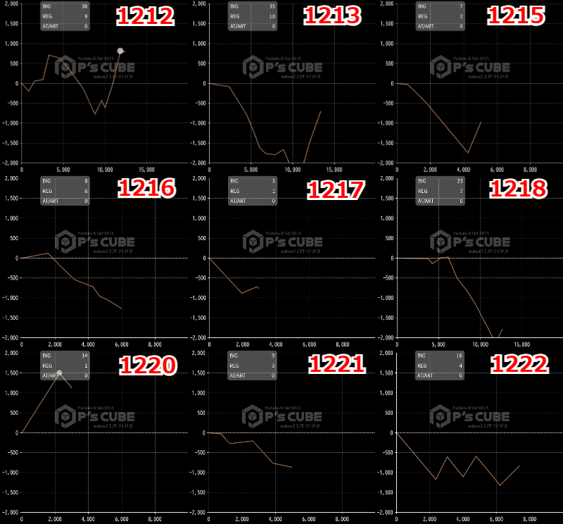 出玉スランプグラフ