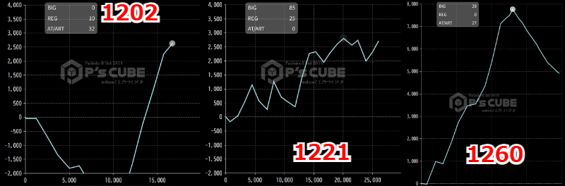 出玉スランプグラフ