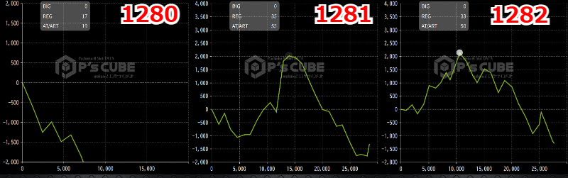 出玉スランプグラフ