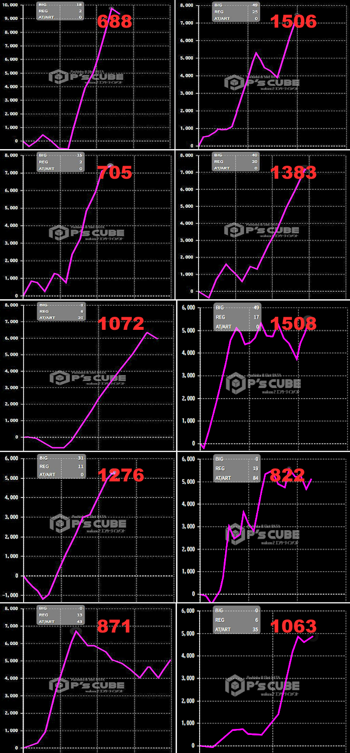出玉スランプグラフ