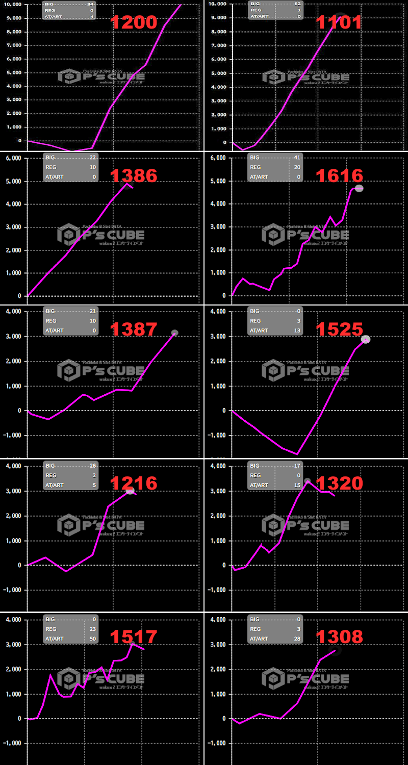 出玉スランプグラフ