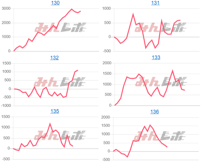 出玉スランプグラフ