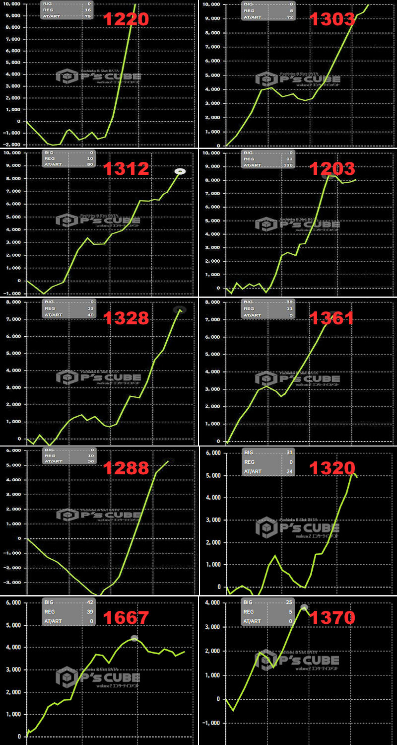 出玉スランプグラフ