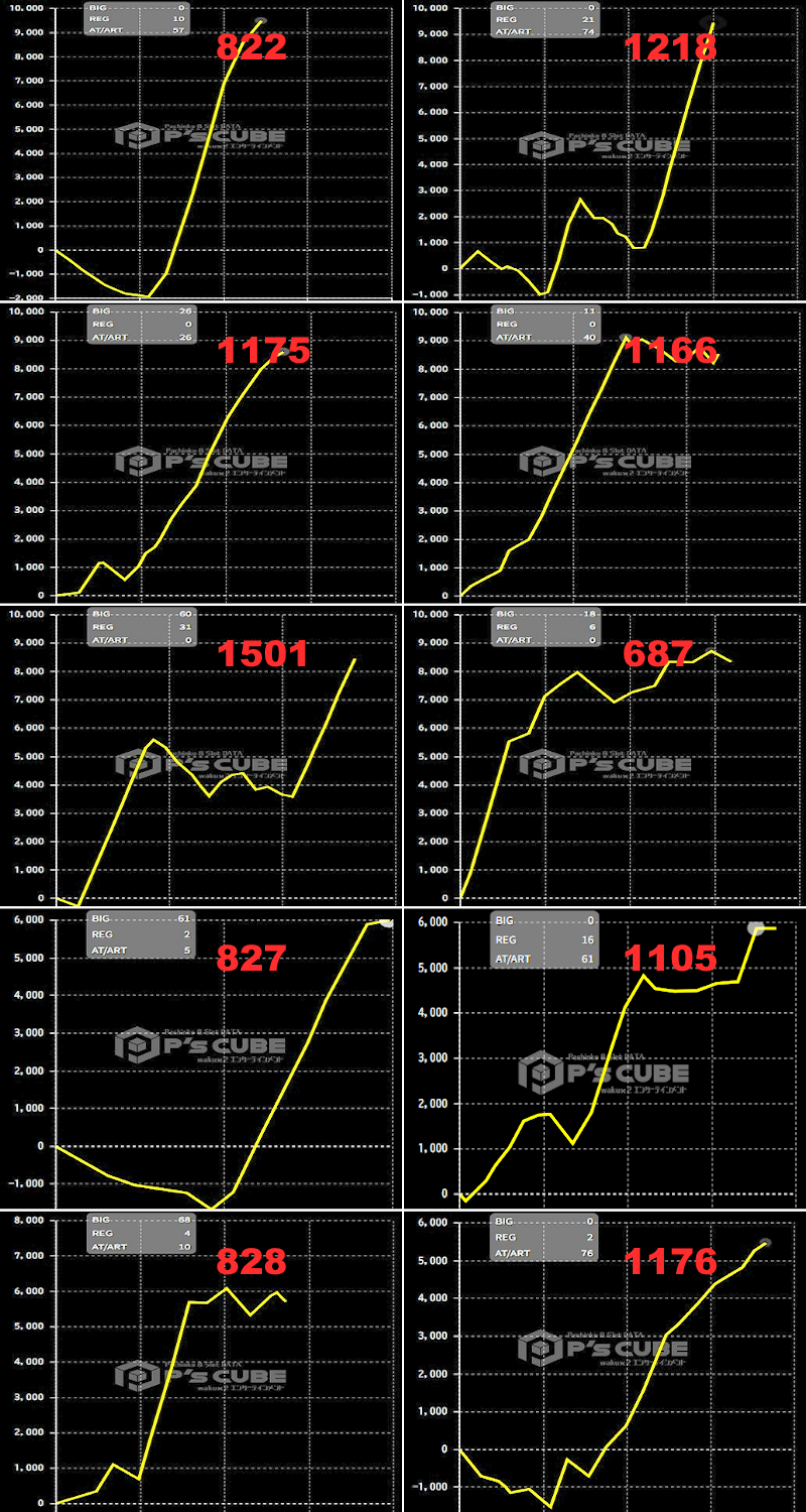 出玉スランプグラフ
