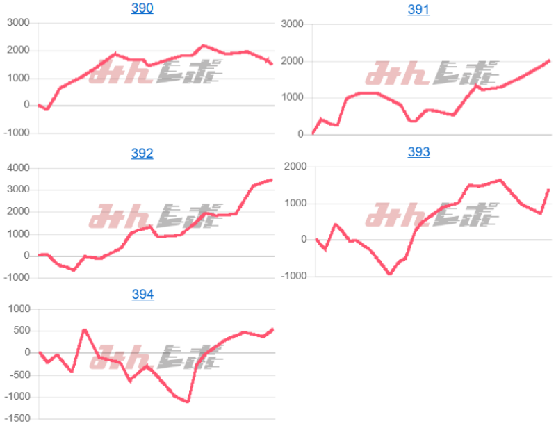 出玉スランプグラフ