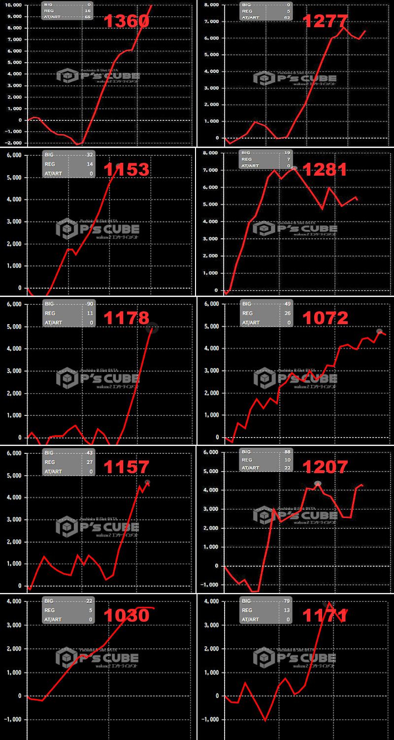 出玉スランプグラフ