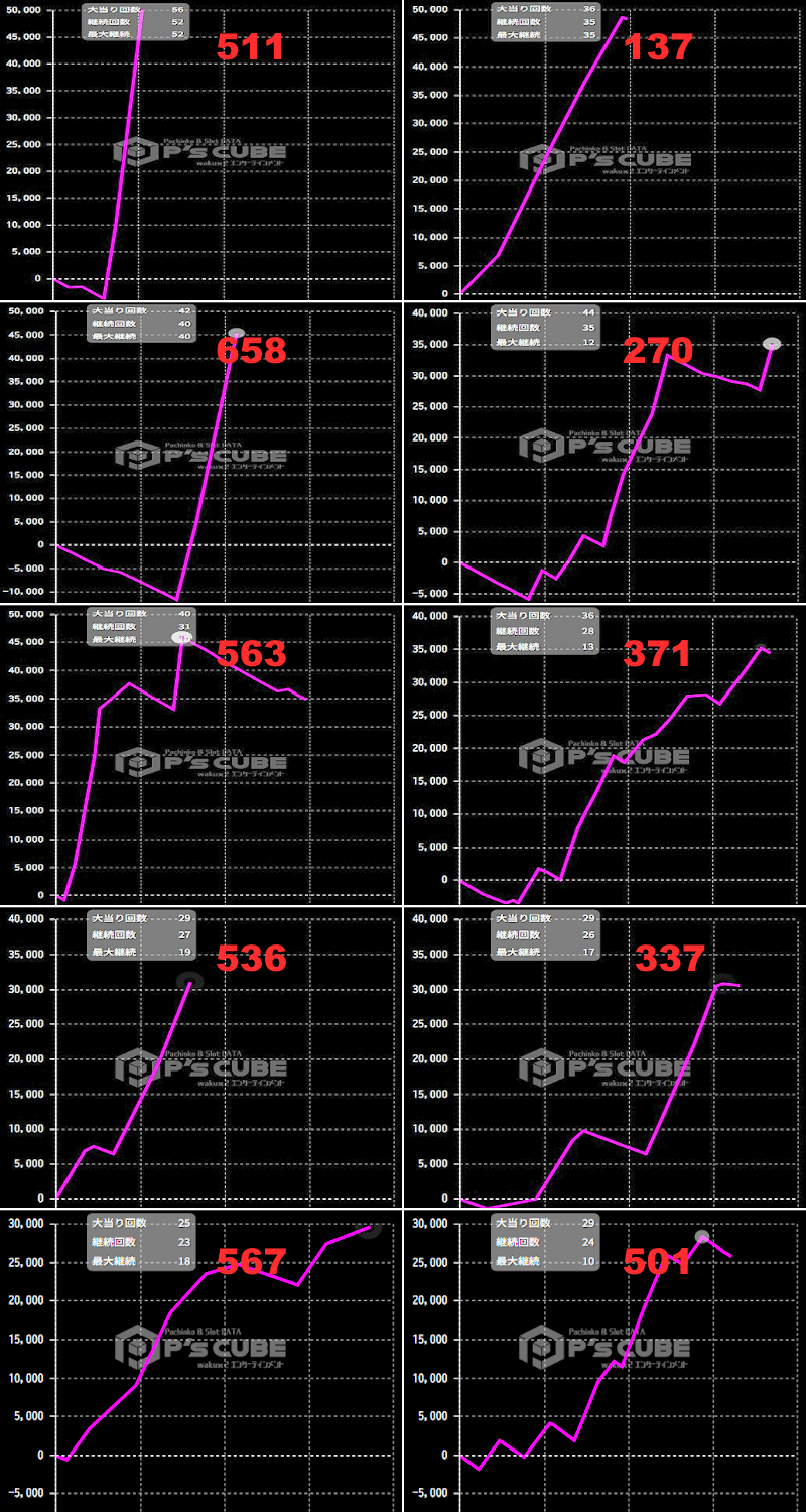 出玉スランプグラフ