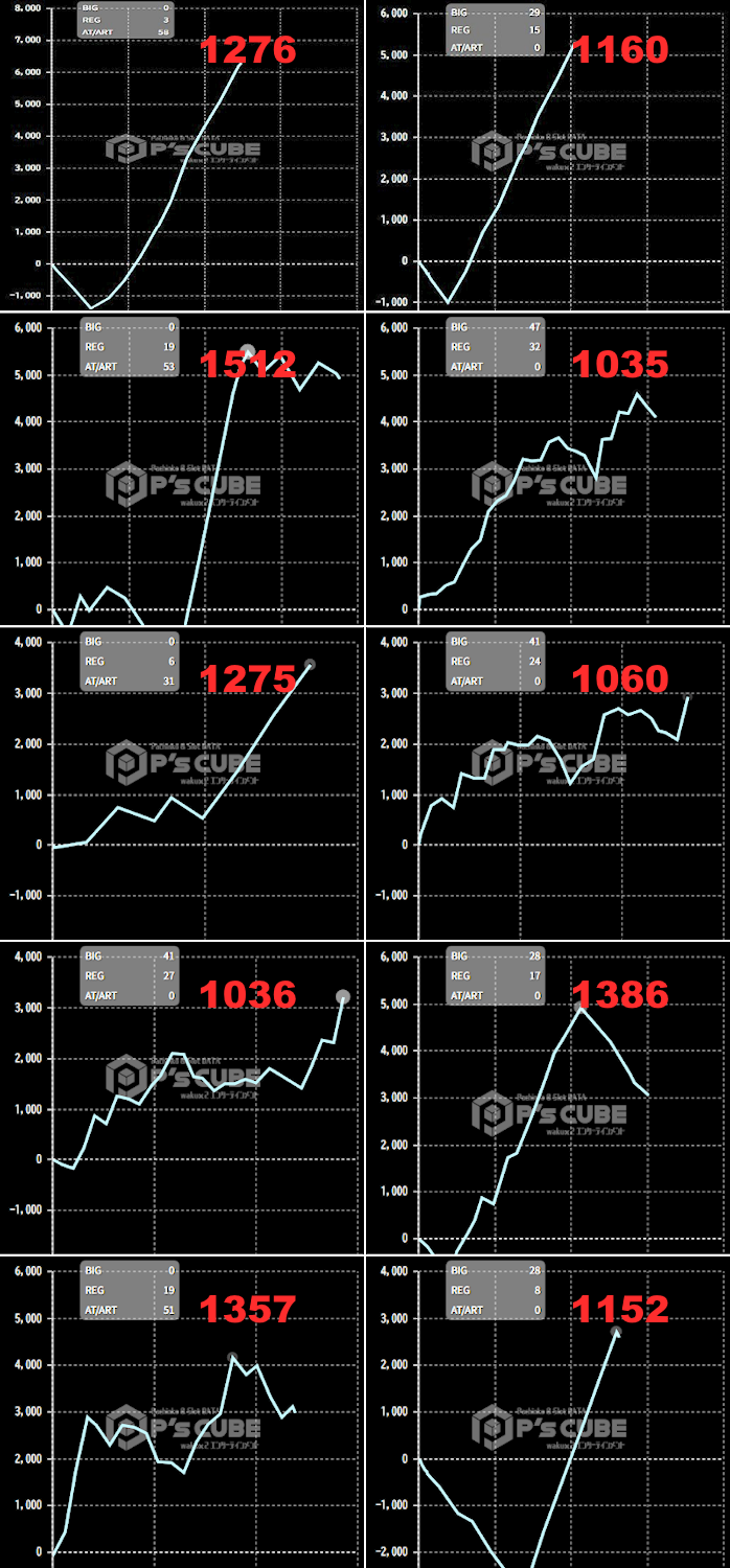 出玉スランプグラフ
