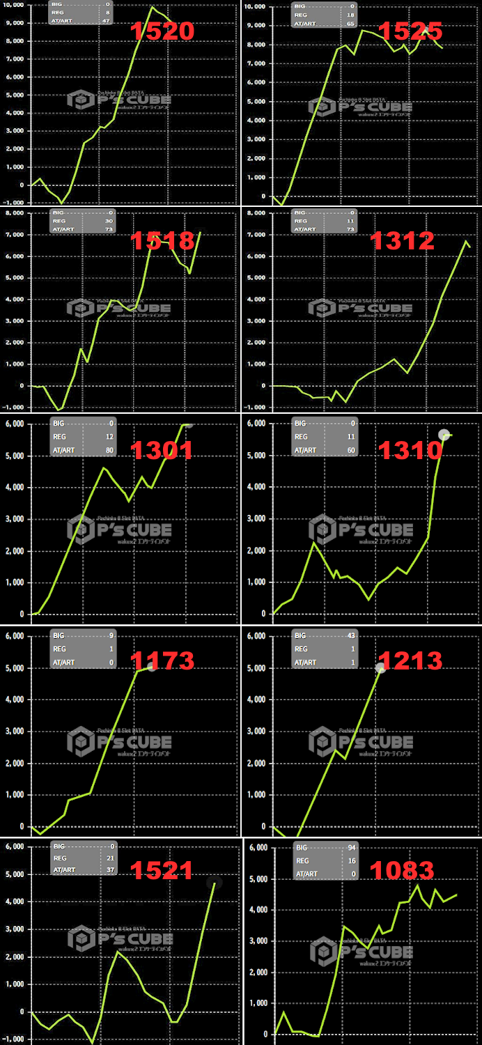 出玉スランプグラフ