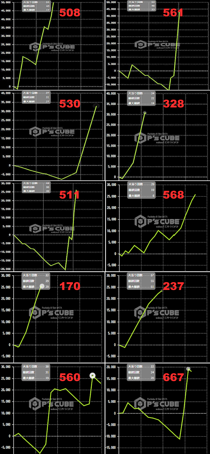 出玉スランプグラフ