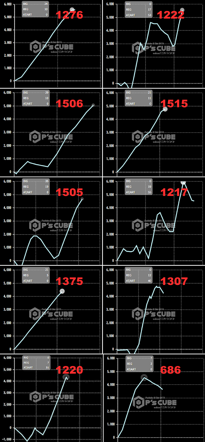 出玉スランプグラフ
