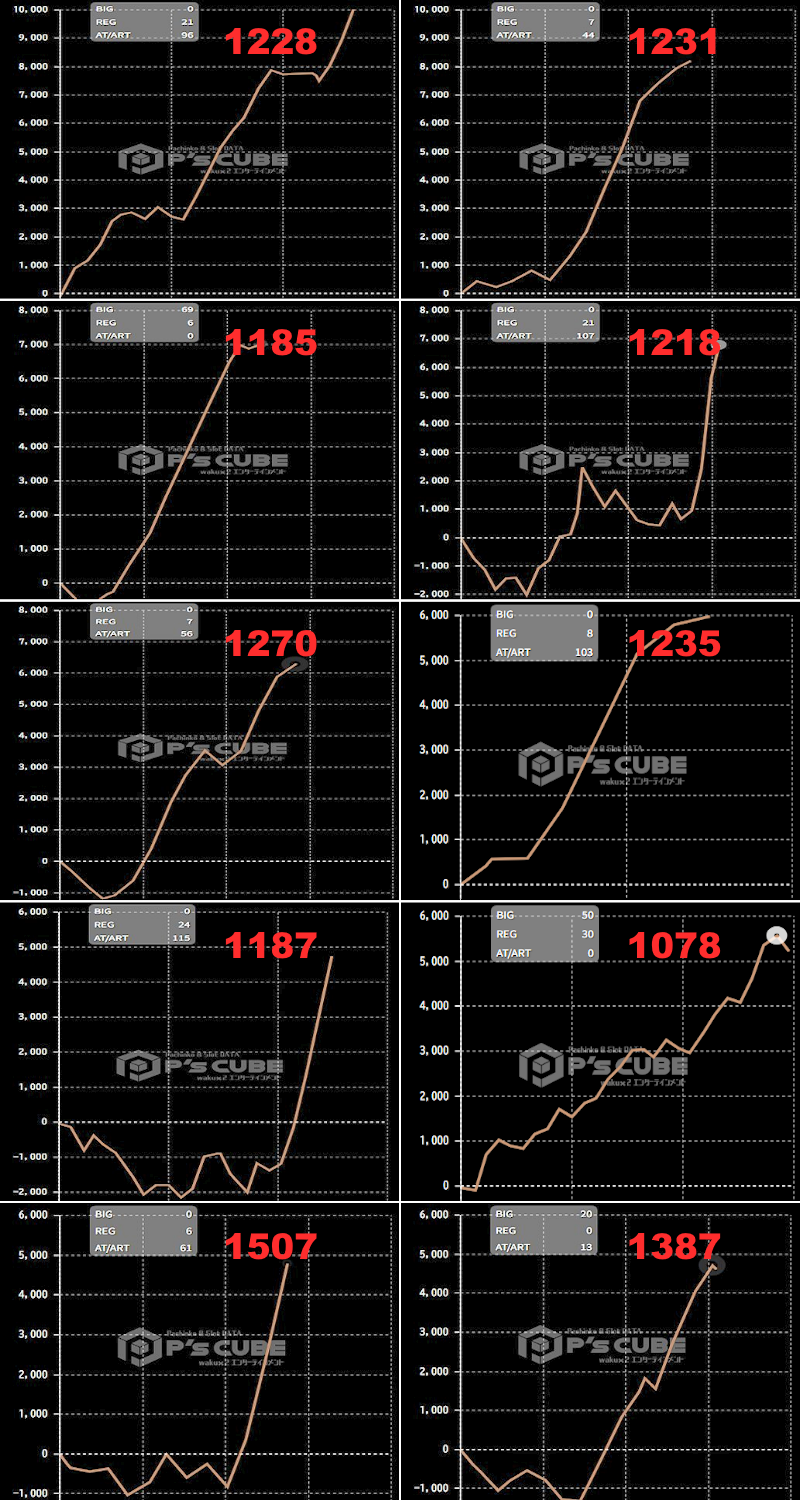 出玉スランプグラフ