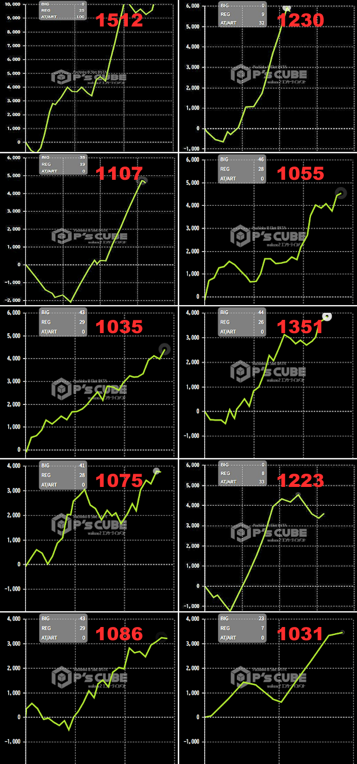 出玉スランプグラフ