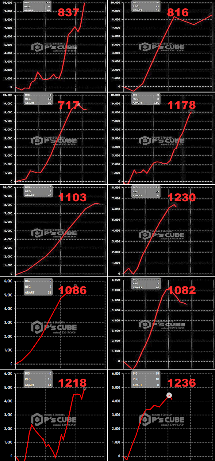 出玉スランプグラフ