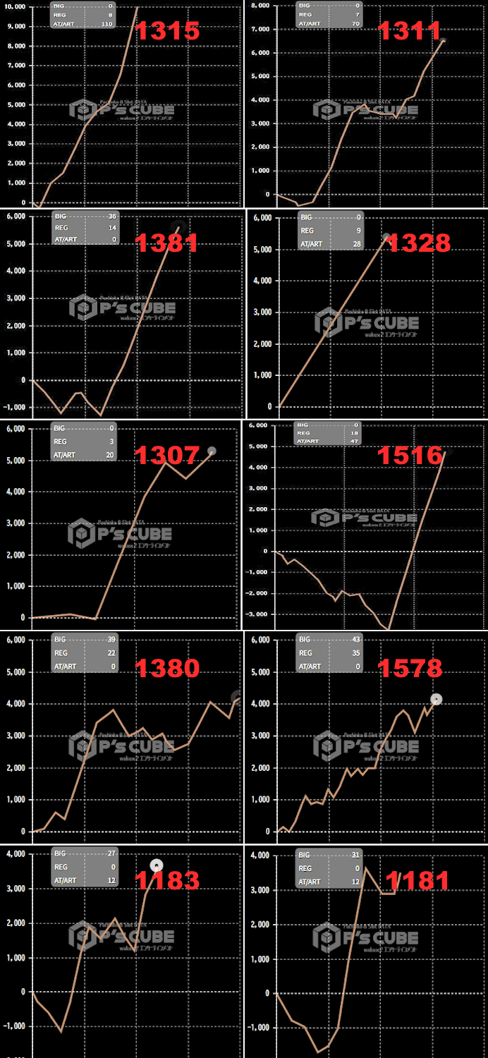出玉スランプグラフ