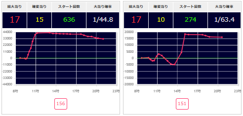 出玉スランプグラフ