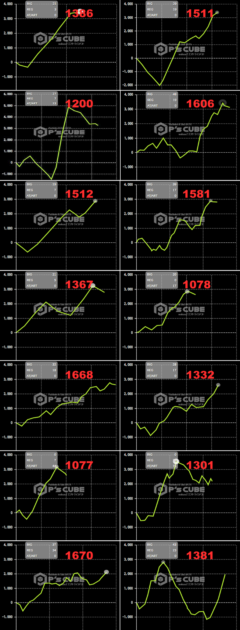 出玉スランプグラフ
