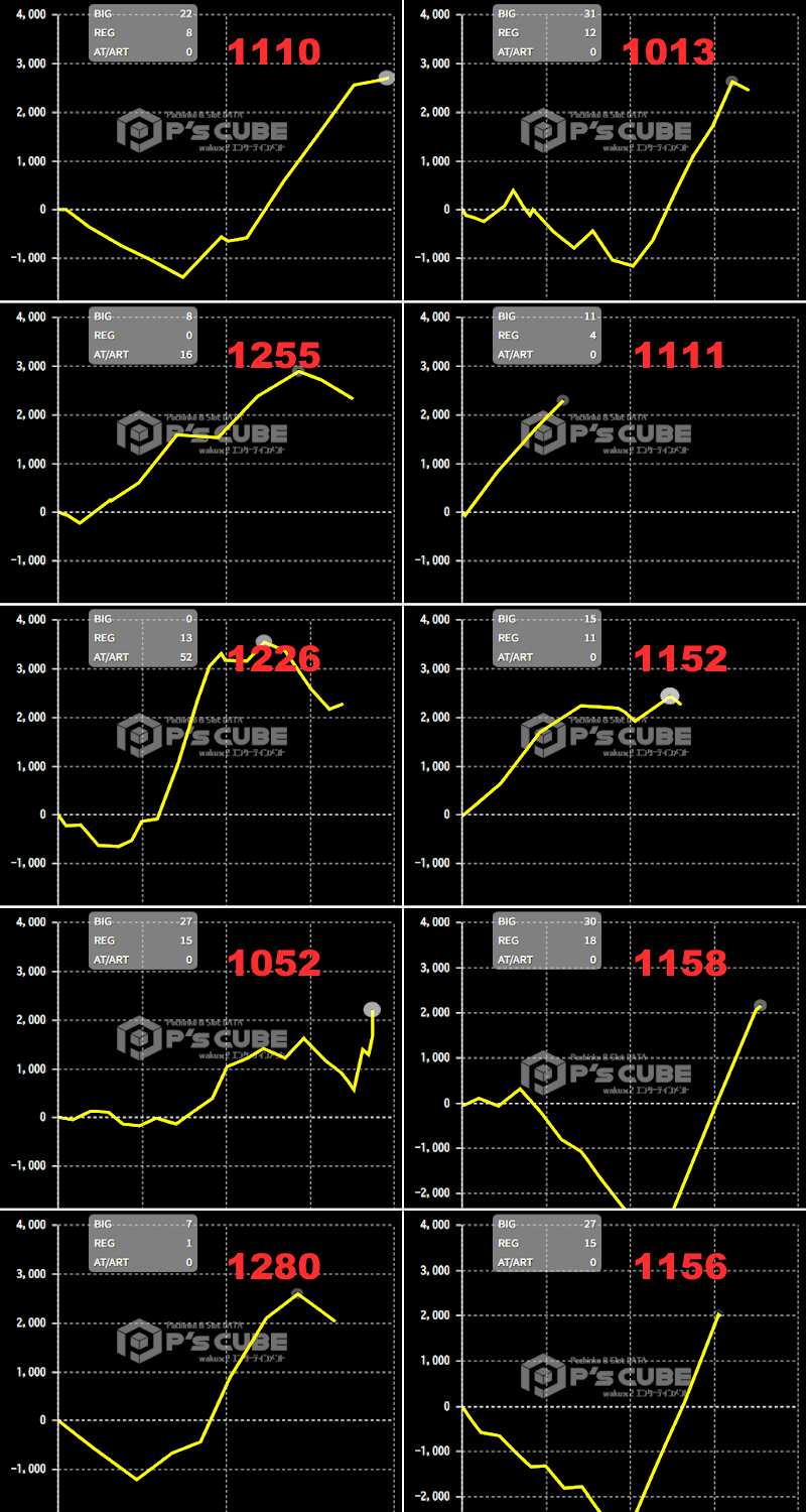 出玉スランプグラフ