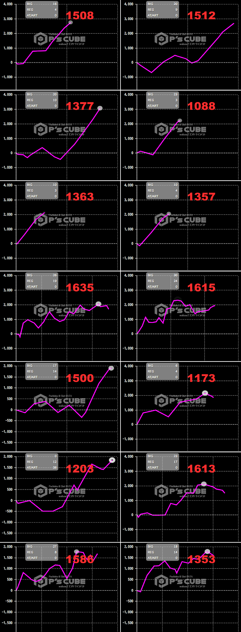 出玉スランプグラフ