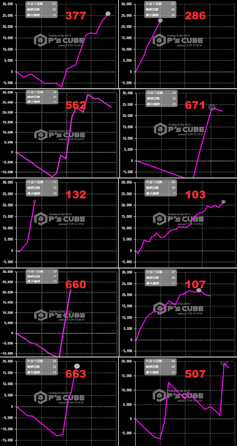 出玉スランプグラフ