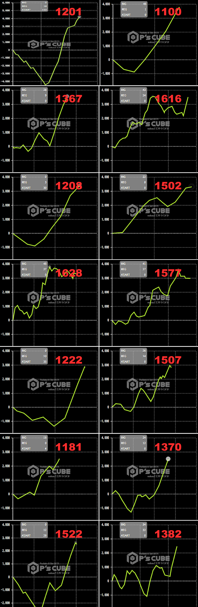 出玉スランプグラフ