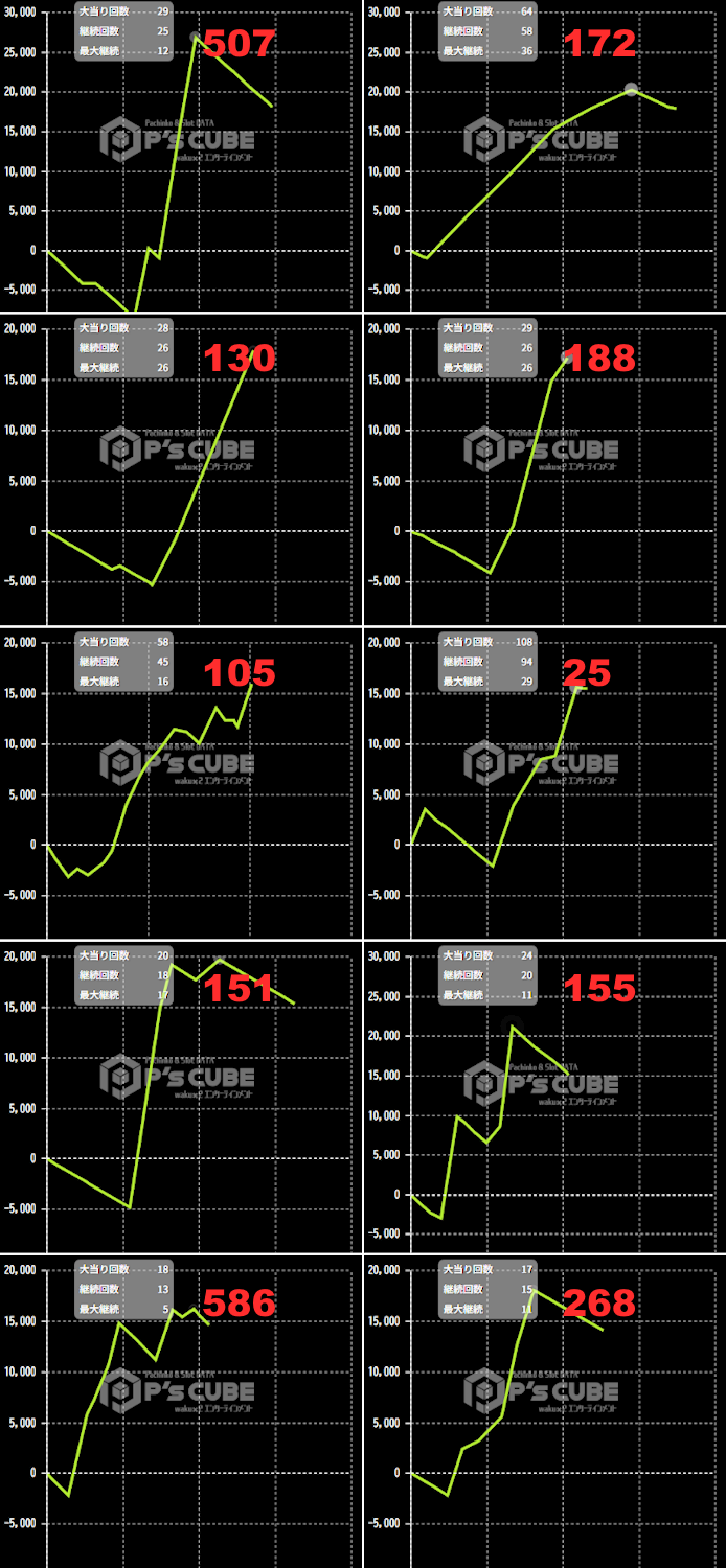 出玉スランプグラフ