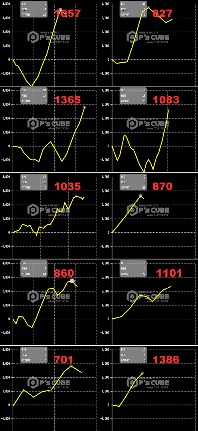 出玉スランプグラフ