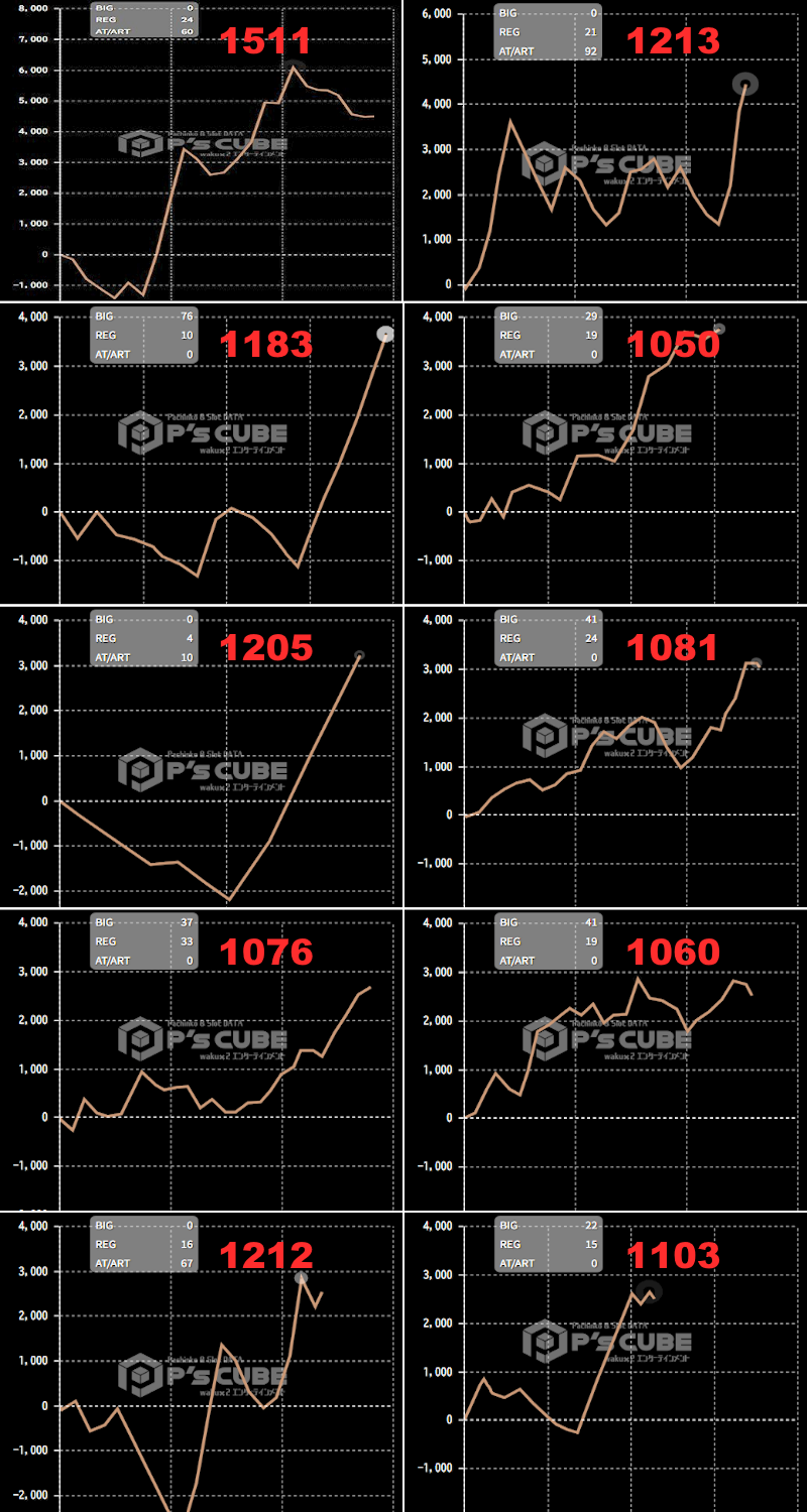 出玉スランプグラフ
