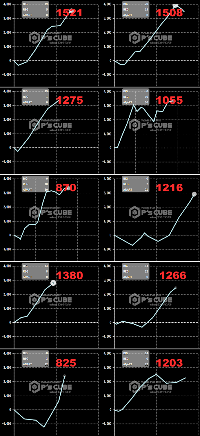出玉スランプグラフ