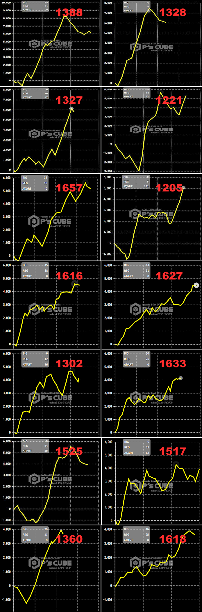 出玉スランプグラフ