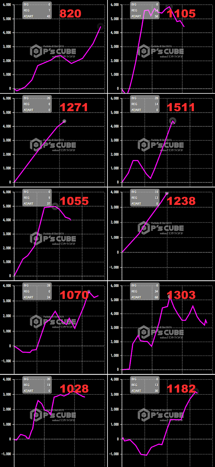 出玉スランプグラフ