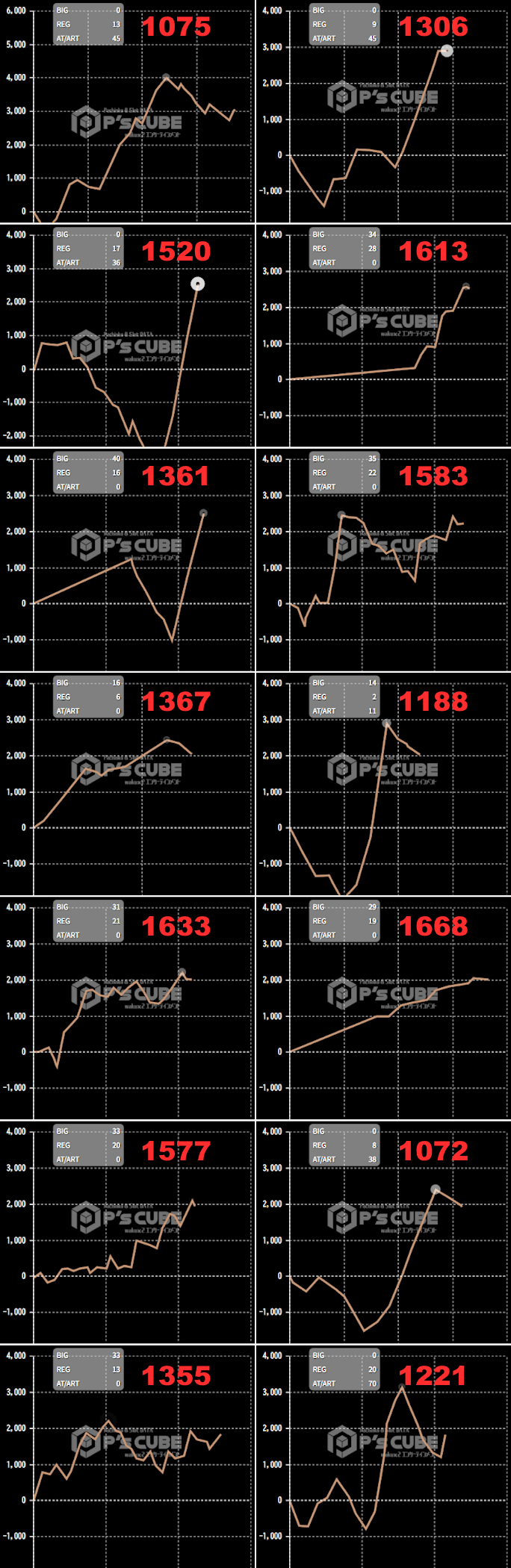出玉スランプグラフ