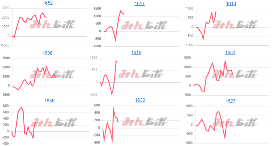 出玉スランプグラフ