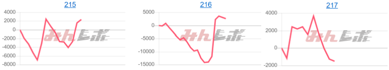 出玉スランプグラフ