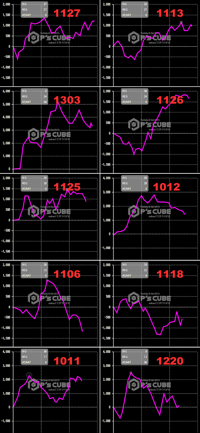 出玉スランプグラフ