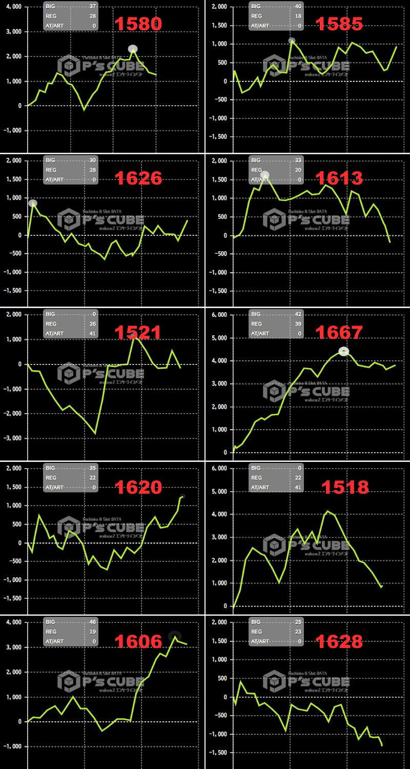 出玉スランプグラフ