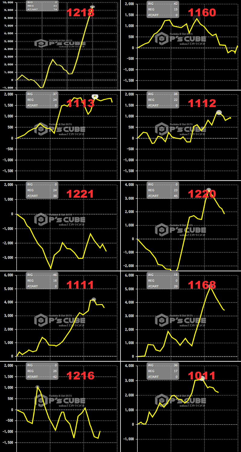 出玉スランプグラフ