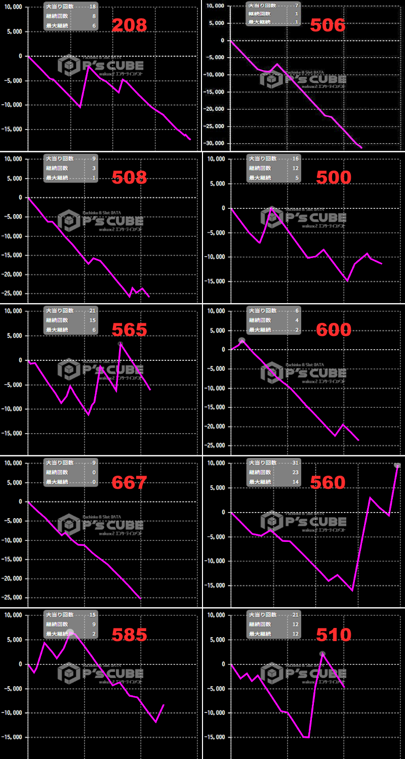 出玉スランプグラフ